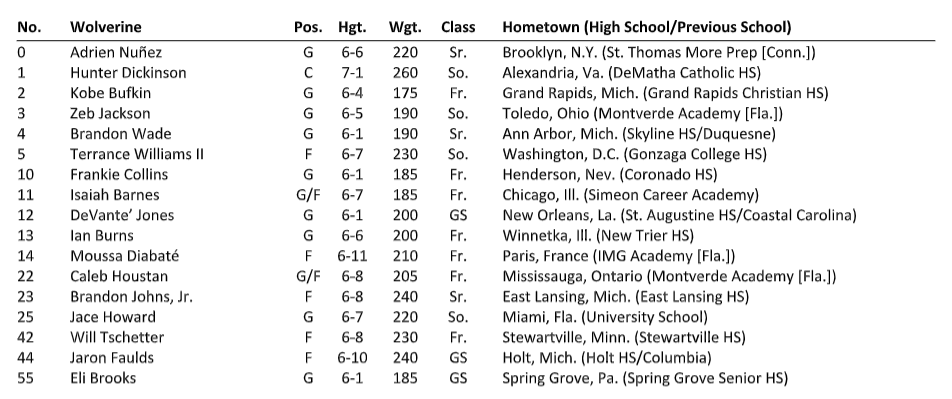 Michigan s 2021 22 Roster Is Posted Michigan Basketball UM Hoops Forums